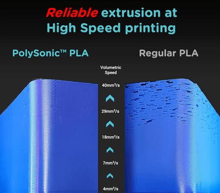 Polymaker PolySonic PLA High Speed 1kg 1.75mm Filament - Rising Sun FPV